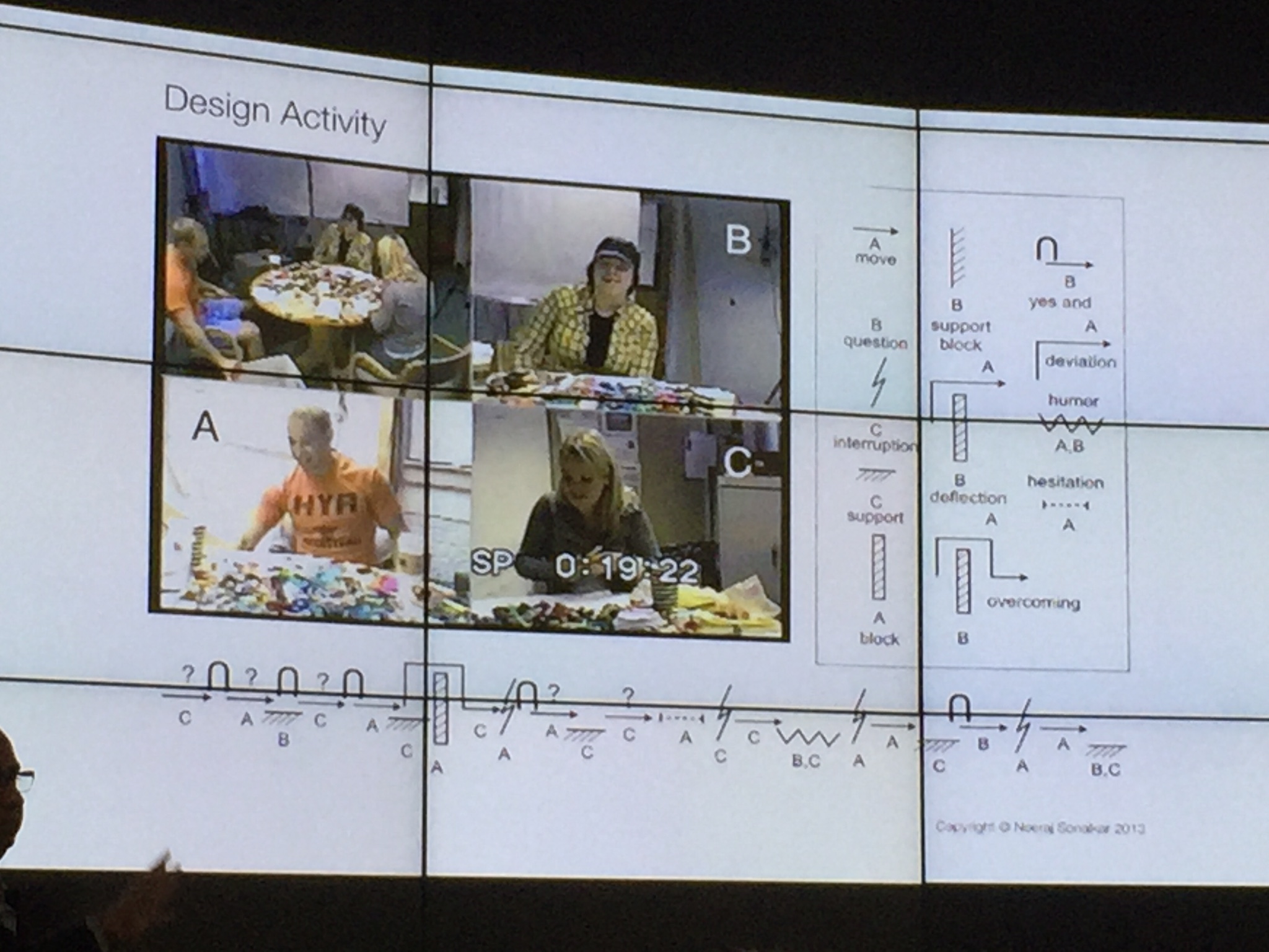 Interactions Dynamics Notation in the HIVE